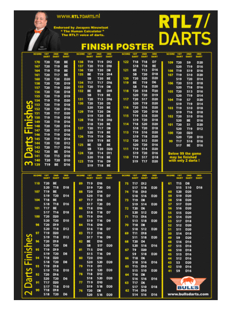 Darts Uitrekenblad