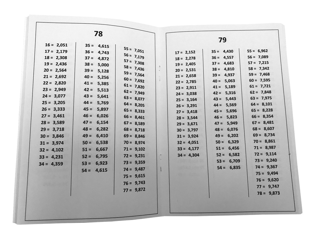 Punten Stelsel voor Handicap