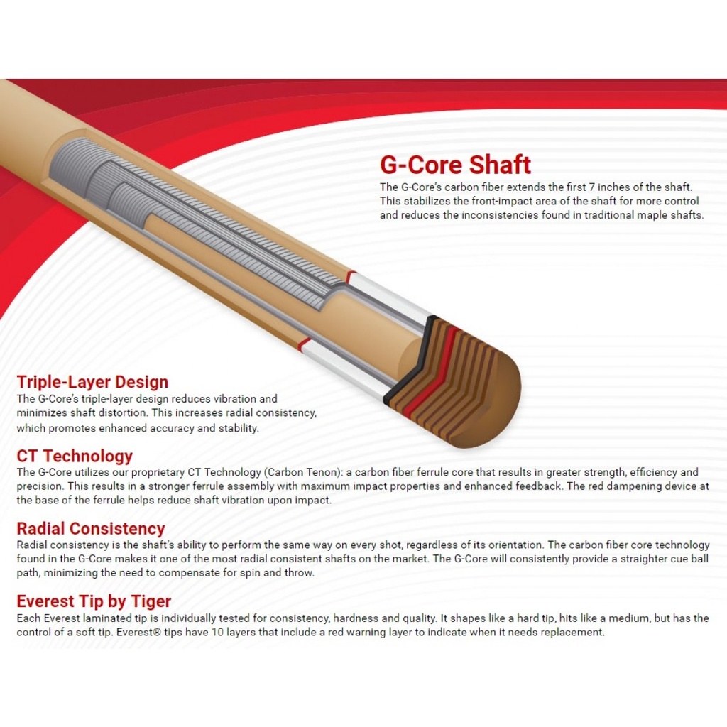 Topeinde McDermott G-Core Quick Release