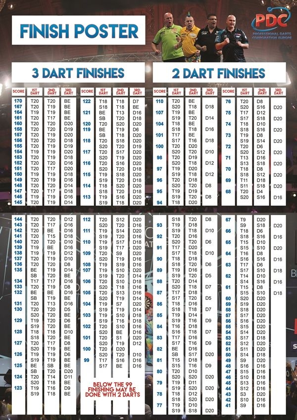 Dart Calculator
