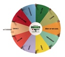 Billiard Wheel of Fortune