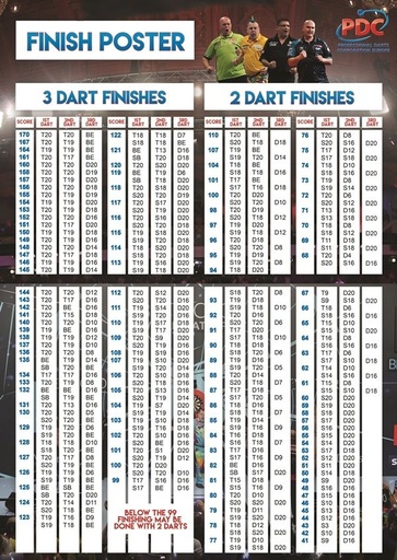 [907] Dart Calculateur mural