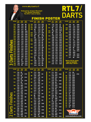 [p0907] Darts Uitrekenblad